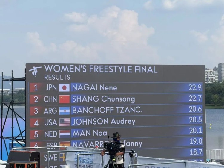 赛赛后出现, 最终完成分, 本届成都世