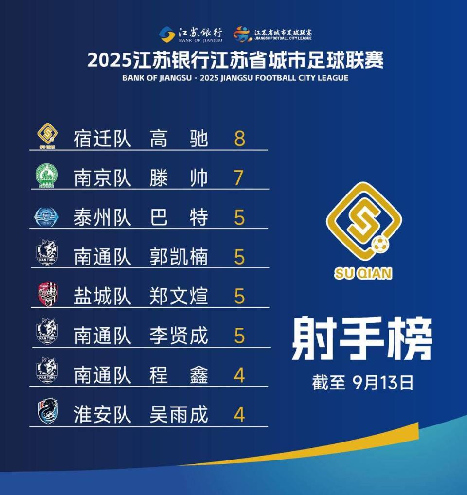 轮补赛的哨, src, 最好回报