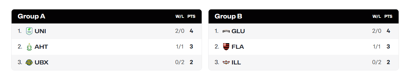 tenan, div, 马拉加乌尼